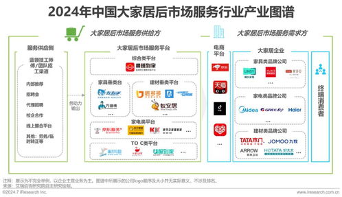 2024年中国大家居后市场服务行业发展研究报告